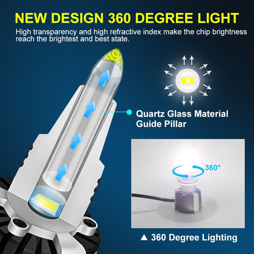 Quartz H7 LED Bulbs Kit 360° CANBUS