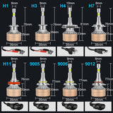 100W H7 H4 Led Canbus 25000LM 4Sides High Power Headlight Bulbs H1 H8 H11 9005 9006 Hb3 Hb4 H3 9012 Led Car Light Turbo Lamp 360