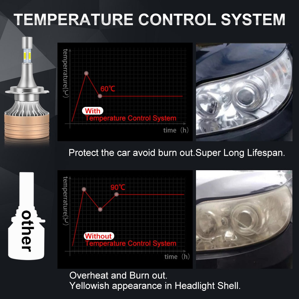 100W 25000Lm H1 H11 H7 LED Headlight Bulbs Canbus H4 LED H8 H9 9005 HB –  sd-estore