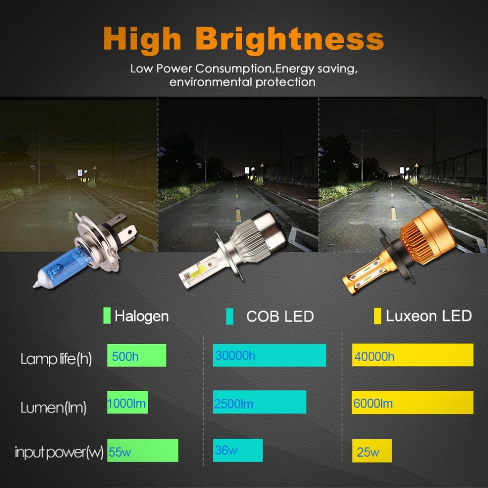2Pcs H4 LED H7 H11 H8 9006 HB4 H1 H3 HB3 H9 H27 Car Headlight